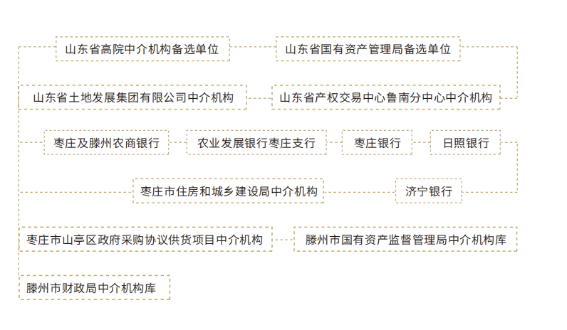 种种评估